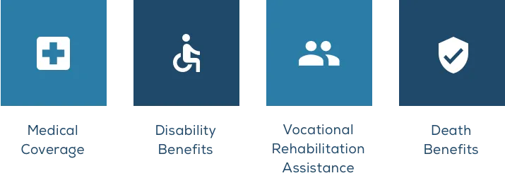 Workers' Compensation coverage